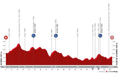 Miniprofil for cykelløbet La Vuelta Ciclista a España [M] - 10. etape